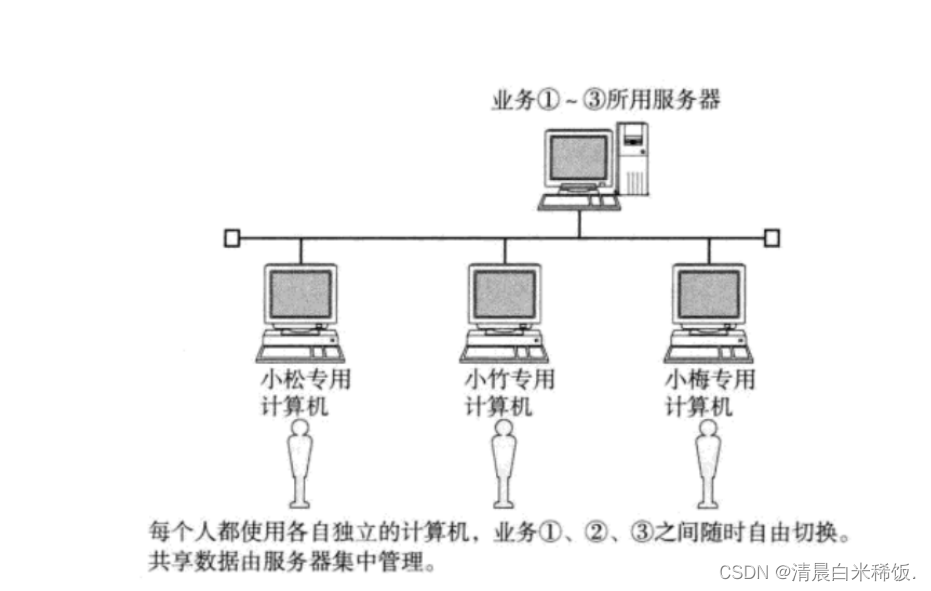 一网在手，畅游天下，Cisco VPN下载与使用指南,随着互联网技术的飞速进步，VPN（虚拟私人网络）已逐渐成为大众的优选工具，它不仅能够实现远程访问，还能有效保护个人隐私和数据安全，在全球网络安全解决方案的领导者中，Cisco的VPN产品以其卓越性能和可靠性而备受推崇，本文将为您详细解析Cisco VPN的下载途径和使用步骤，帮助您轻松实现远程访问需求。,cisco vpn下载地址,VPN下,第1张