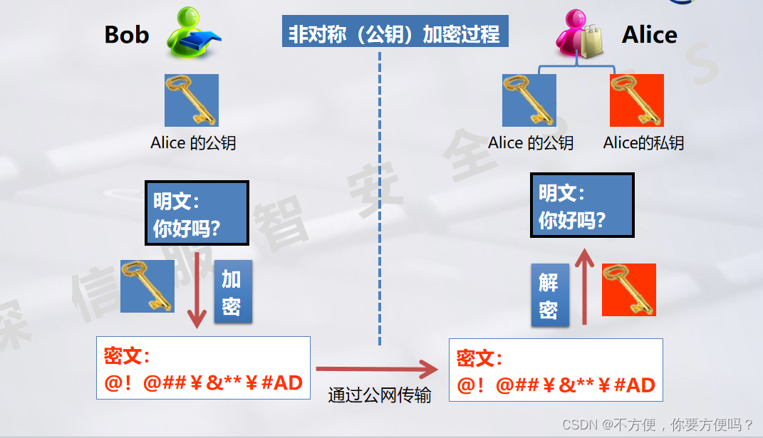 揭秘VPN加密算法，网络安全守护者的核心技术,在互联网的迅猛发展和全球化的浪潮中，网络安全问题日益突出，在这个信息爆炸的时代，个人与企业对网络安全的重视程度不断攀升，VPN（虚拟私人网络）作为一种重要的网络安全技术，已成为保护隐私和访问受限资源的关键工具，加密算法作为VPN技术的核心，其安全性直接关系到用户数据的安全，本文将深入剖析VPN加密算法，探讨其在网络安全中的关键作用。,vpn 加密算法,第1张