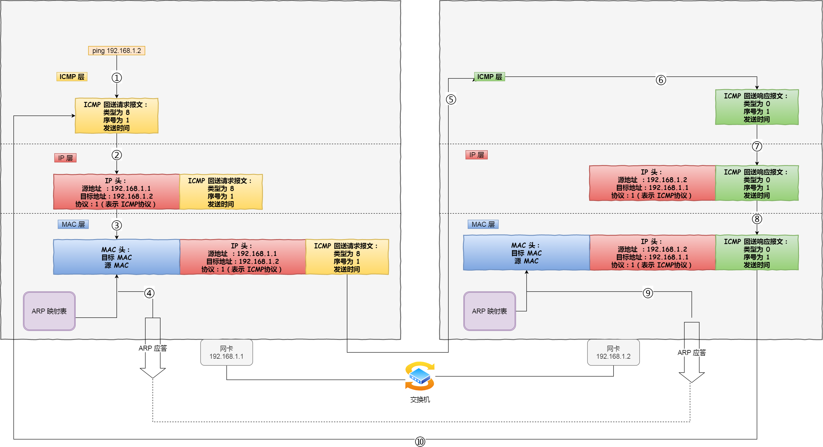 揭秘ping VPN IP，工作原理与实际应用解析,随着互联网的广泛应用，网络安全问题日益受到广大用户的关注，VPN（Virtual Private Network，虚拟专用网络）作为一种安全可靠的网络安全技术，受到了极大的关注，在VPN的使用过程中，深入理解ping VPN的IP地址具有重要意义，本文将详细解析ping VPN的IP地址，帮助读者全面了解其工作原理及实际应用。,ping vpn的ip,了解VPN,第1张