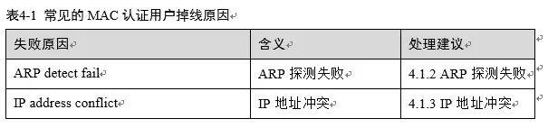 Mac VPN掉线原因与高效解决攻略,mac的vpn掉线,第1张