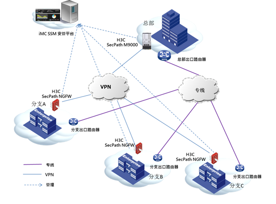 广域网VPN，远程接入安全高效的解决方案桥梁,随着信息技术的迅猛进步，企业对网络的需求持续攀升，特别是在远程办公、分支机构间数据交换等关键领域，广域网（WAN）作为连接企业总部与分支、远程员工与数据中心的核心基础设施，其稳定性和安全性显得尤为关键，VPN（Virtual Private Network，虚拟专用网络）作为一种安全、高效的远程接入技术，已经成为广域网建设不可或缺的组成部分，本文将围绕广域网VPN展开，深入探讨其应用场景、技术原理、显著优势以及实施的关键要素。,广域网vpn,SSL VPN,IPsec VPN,第1张