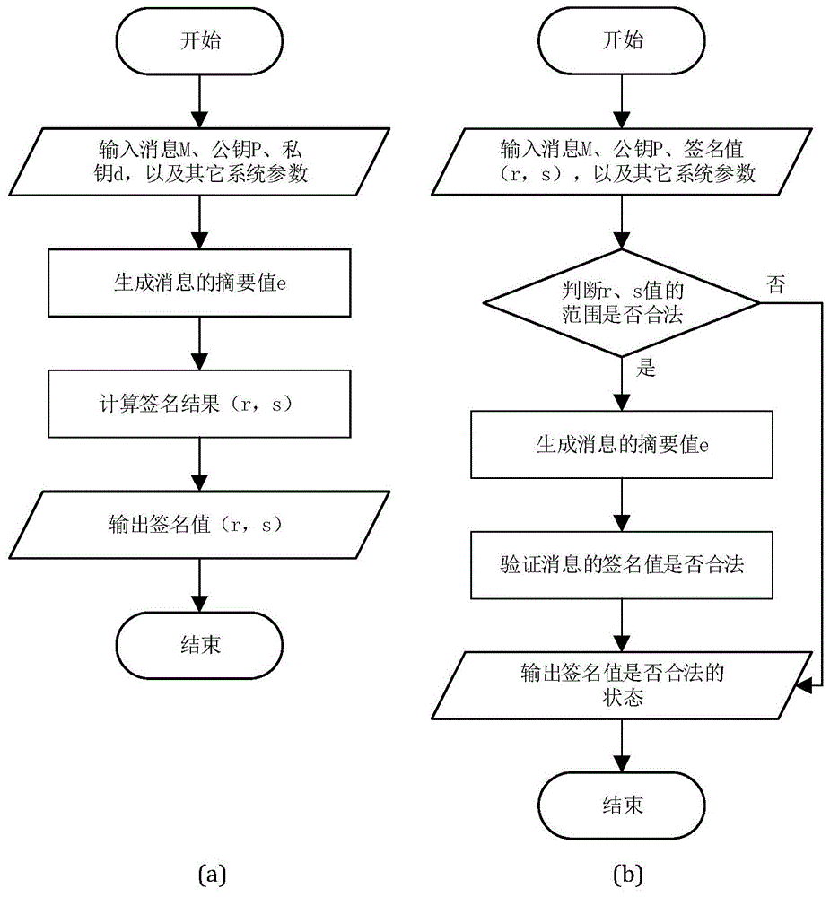 国密算法在VPN技术革新中的关键作用与独特优势,国密算法vpn,VPN网络,第1张