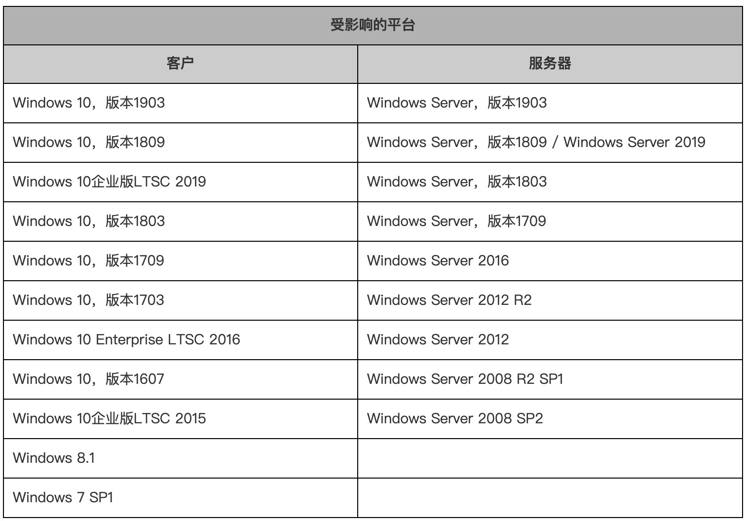 Mac无法连接VPN的常见问题解析与解决技巧,mac 无法连接vpn,第1张