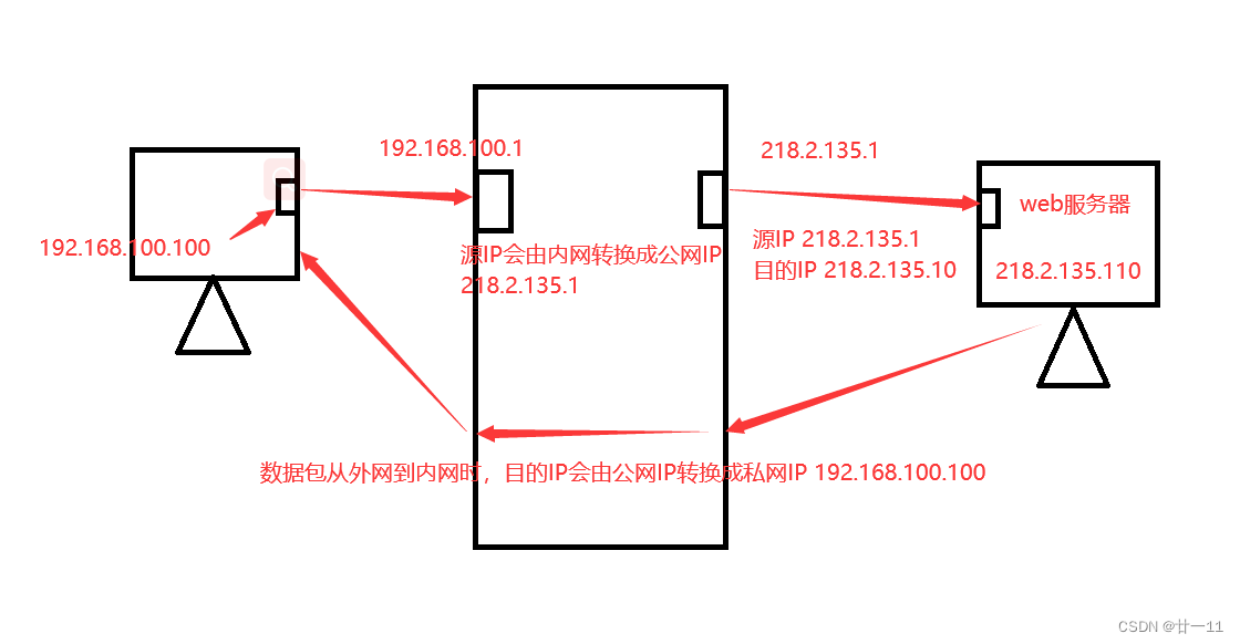 Cisco VPN与NAT协同工作原理与配置策略深度揭秘,随着企业网络架构的日益复杂化，网络安全保障的重要性日益凸显，在这一背景下，VPN（虚拟私人网络）和NAT（网络地址转换）技术成为确保网络安全的两大关键技术，本文将深入剖析Cisco VPN与NAT的协同工作机制，并探讨在实际网络部署中的配置策略。,cisco vpn nat,第1张