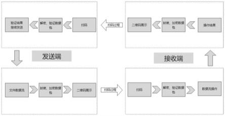 交换机VPN配置攻略，打造安全高效的网络桥梁,随着互联网技术的飞速发展，网络安全问题日益凸显，企业对网络安全的重视程度不断攀升，在此背景下，VPN（虚拟专用网络）作为一种高效、安全的网络连接方式，在企业数据传输安全与工作效率提升方面扮演着至关重要的角色，交换机作为网络的核心设备，其在VPN配置中的地位尤为关键，本文将深入剖析交换机VPN配置，旨在帮助读者掌握实现安全高效网络连接的方法。,交换机vpn配置,SSL VPN,第1张