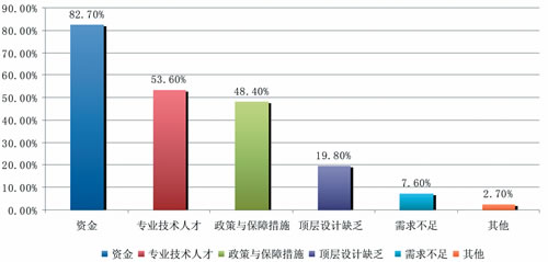 校园网VPN限制挑战与应对策略,随着互联网技术的迅猛发展，网络已经成为人们获取信息、学习知识、交流思想的重要平台，在校园网络环境中，为了确保网络安全，防止不良信息的传播，部分高校对校园网实施了VPN接入限制，本文将深入分析校园网VPN限制的现状、影响以及相应的应对策略。,校园网vpn限制,VPN下,第1张