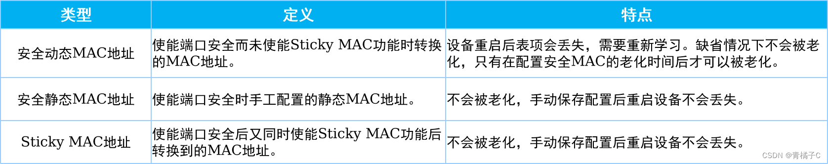 深度解析，交换机VPN配置攻略，保障远程访问安全之道,交换机vpn设置,SSL VPN,第1张