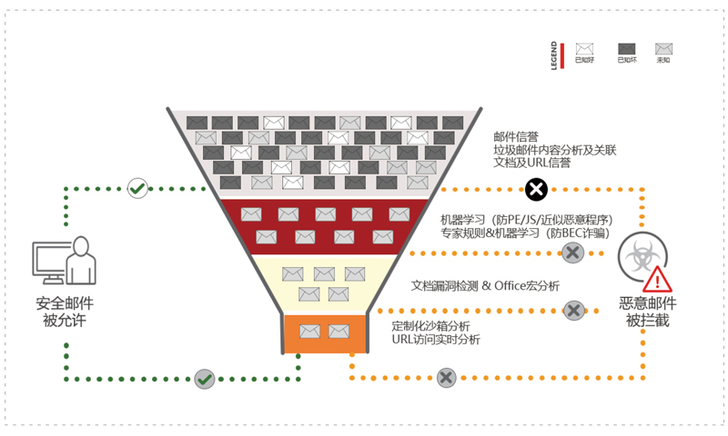 D-Link VPN路由器深度评测，企业网络构建的安全稳定之选,随着互联网的迅猛发展，网络安全问题愈发凸显，为确保企业内部网络的安全，众多企业纷纷采纳VPN技术，D-Link，作为全球知名的网路设备制造商，其VPN路由器凭借卓越的性能与稳定性，赢得了用户的广泛信赖，本文将深入剖析D-Link VPN路由器，揭示其背后显著的技术优势。,dlink vpn 路由器,第1张