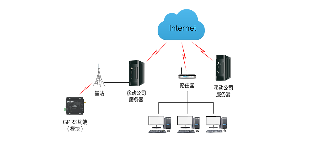 GPRS VPN技术在现代通信领域的应用与优势解析,随着互联网技术的迅猛发展，移动通信技术也在持续进步，GPRS（通用分组无线服务）和VPN（虚拟专用网络）作为现代通信领域的关键技术，已广泛应用于各行各业，本文旨在探讨GPRS VPN技术在现代通信领域的应用及其优势。,gprs vpn,第1张