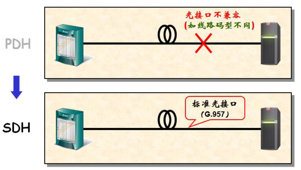 SDH VPN技术，构建现代通信网络的可靠桥梁,随着互联网技术的迅猛进步，企业对网络通信的需求持续攀升，在众多网络技术中，SDH（同步数字体系）和VPN（虚拟专用网络）技术以其独有的优势，在通信领域得到了广泛的运用，本文将深入探讨SDH VPN技术在现代通信网络中的运用及其显著优势。,sdh vpn,第1张