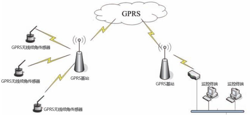 GPRS VPN，保障数据传输的高效与安全解决方案,随着互联网技术的迅猛发展，移动网络已经渗透到人们生活的方方面面，成为生活中不可或缺的一部分，GPRS（通用分组无线服务）作为移动网络技术的重要分支，以其高速、便捷的特性赢得了众多用户的青睐，在尽情享受GPRS带来的便利的同时，我们也必须面对数据安全的风险，为了有效保障用户的数据安全，VPN（虚拟私人网络）技术应运而生，本文将深入剖析GPRS VPN的优势和应用领域，为用户提供高效、安全的数据传输方案。,gprs vpn,第1张