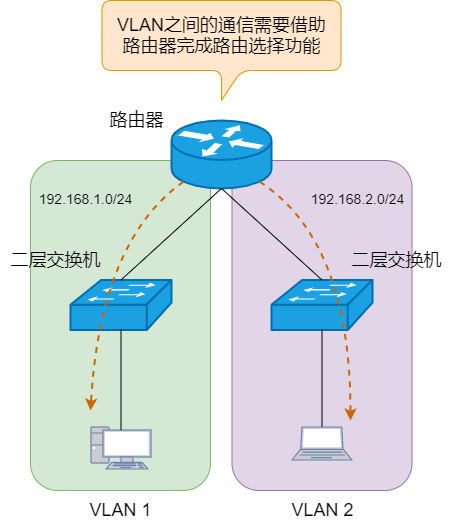 三层交换机在VPN构建中的关键作用与显著优势,在互联网技术日新月异的今天，企业对于网络的安全性、稳定性和高效性提出了更高的要求，在这种背景下，三层交换机在VPN领域的应用逐渐受到业界的广泛关注，本文将深入探讨三层交换机在VPN中的具体应用，并分析其在安全、性能及管理方面的显著优势。,三层交换机vpn,第1张