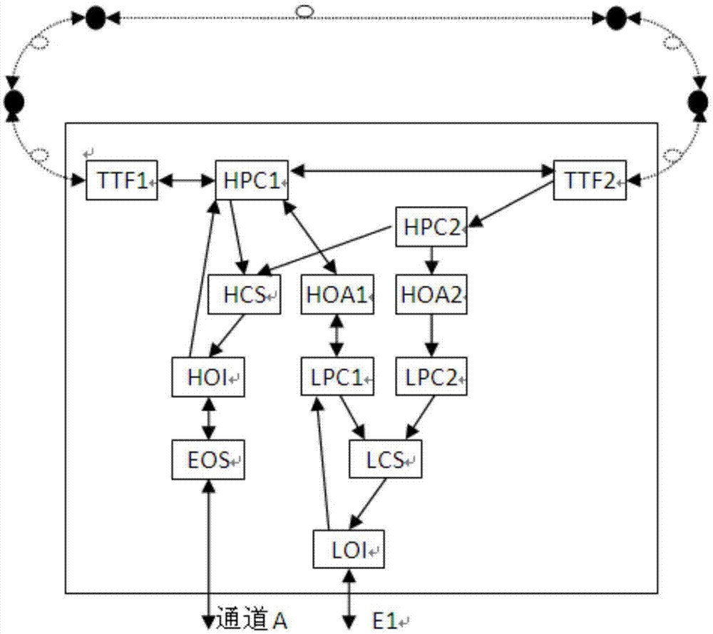 SDH VPN技术在现代通信网络中的创新与演进,在信息技术的飞速进步推动下，数据传输的需求持续攀升，传统数据传输方式已不足以满足现代通信的迫切需求，SDH（同步数字体系）技术，以其高速、大容量、高稳定性的特点，在通信领域得到了广泛应用，VPN（虚拟专用网络）技术，凭借其保障数据传输安全与高效的能力，也逐渐成为现代通信不可或缺的一部分，本文将深入探讨SDH VPN技术在现代通信领域的应用及其发展趋势。,sdh vpn,第1张