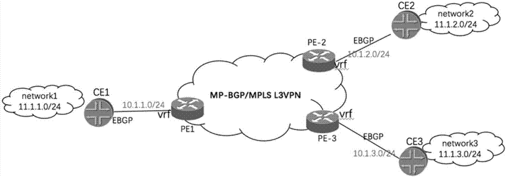 揭秘三层VPN与二层VPN，差异与实际应用分析,三层vpn 二层vpn,SSL VPN,第1张