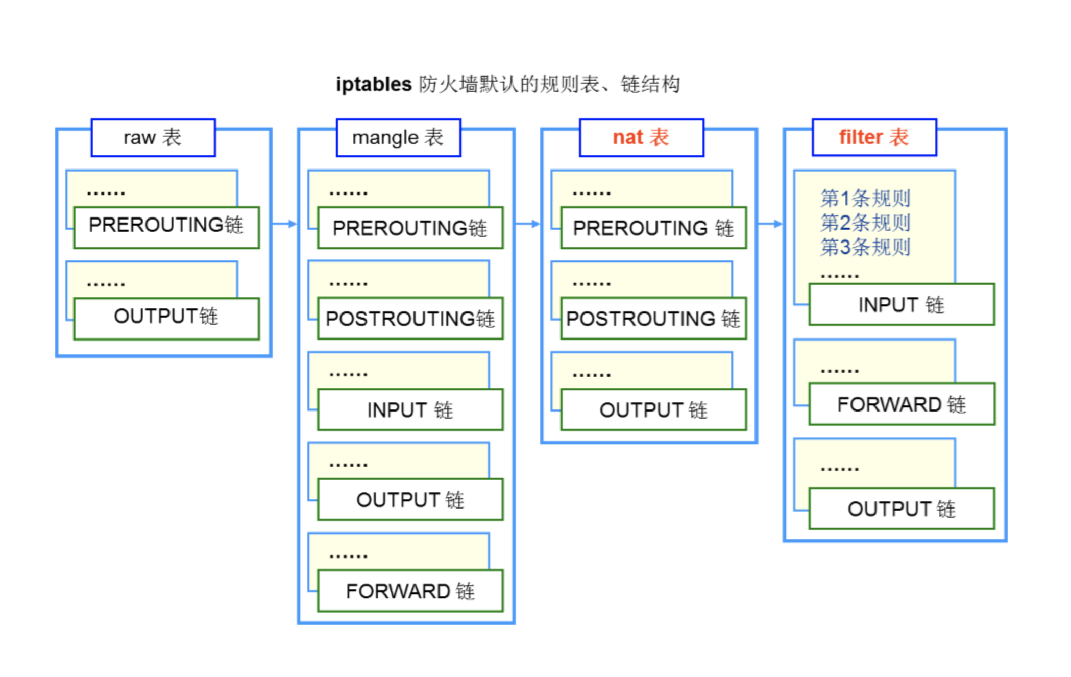 构建安全高效网络，iptables VPN转发策略详解,iptables vpn 转发,vpn,第1张