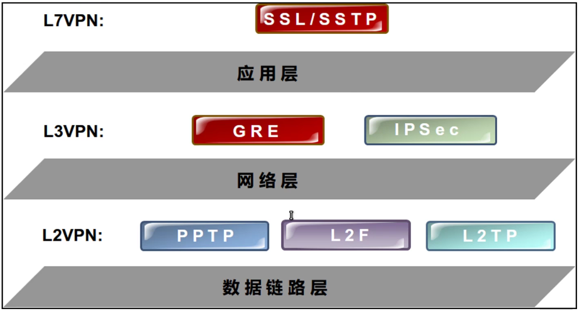 网络安全的三保险，三层VPN协议深度解析,三层vpn协议,第1张