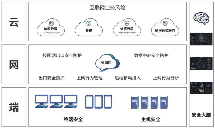 华电VPN，护航校园网络安全，助力学子无忧学习,随着信息技术的迅猛发展，网络安全问题愈发突出，特别是在高等教育领域，如何确保师生信息安全并便捷地利用网络资源成为一项重要挑战，在这样的背景下，华电VPN（Virtual Private Network，虚拟私人网络）应运而生，为我校师生构筑了一道坚实的网络安全屏障，同时极大地提升了网络使用的便捷性和体验感。,华电 vpn,电VPN,第1张