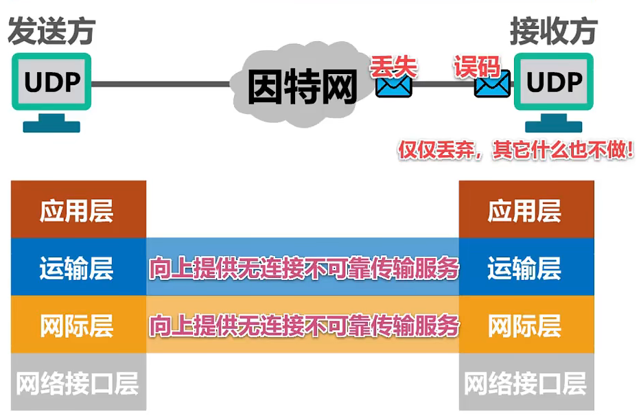 解析VPN传输，UDP与TCP的对比、应用场景与性能分析,vpn udp tcp,第1张