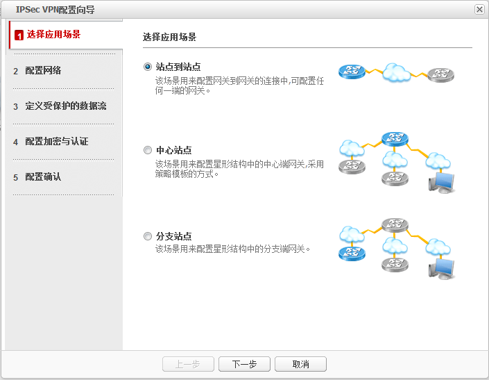 IPsec VPN部署策略与实战技巧全解析,随着互联网技术的迅猛进步，企业对于远程办公以及分支机构间数据传输的需求不断攀升，在此背景下，IPsec VPN（互联网协议安全虚拟专用网络）作为一种高效且安全的远程接入技术，已经成为维护企业网络安全的关键手段，本文将深入探讨IPsec VPN的部署策略及实战技巧，旨在帮助企业构建一道坚实的网络安全防线。,ipsec vpn部署,IPsec VPN,第1张