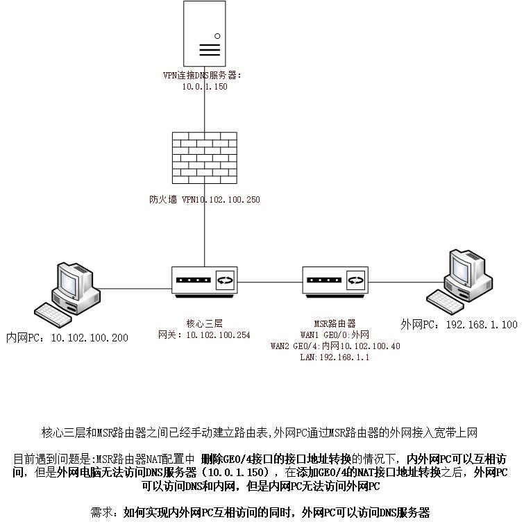 MSR VPN配置攻略，轻松实现高效远程数据安全访问,随着互联网技术的飞速发展，远程访问和跨地域办公逐渐成为企业日常运营的重要组成部分，微软路由和远程访问服务器（MSR VPN）作为一项高效且安全的远程访问技术，已在众多企业中广泛应用，本文将深入解析MSR VPN的配置方法，助您轻松实现远程访问，确保数据传输的安全性。,msr vpn配置,第1张