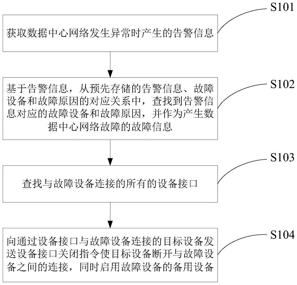 破解Cisco VPN 412故障攻略，深度优化与处理技巧揭秘,随着信息技术的飞速进步，网络已成为企业日常运营的不可或缺的部分，在全球网络设备供应商中，Cisco以其卓越的领导地位，其VPN设备在确保企业数据安全传输方面扮演着关键角色，在使用Cisco VPN 412设备的过程中，可能会遇到各种故障，影响企业网络的稳定运行，本文将深入剖析Cisco VPN 412的故障处理与优化技巧，旨在帮助用户有效解决实际问题，提升企业网络的安全性和效率。,cisco vpn 412,VPN网络,VPN连接无法,VPN 412,第1张