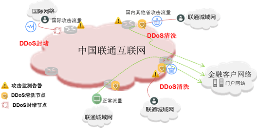 企业网络安全守护者，联通VPN专线全解析