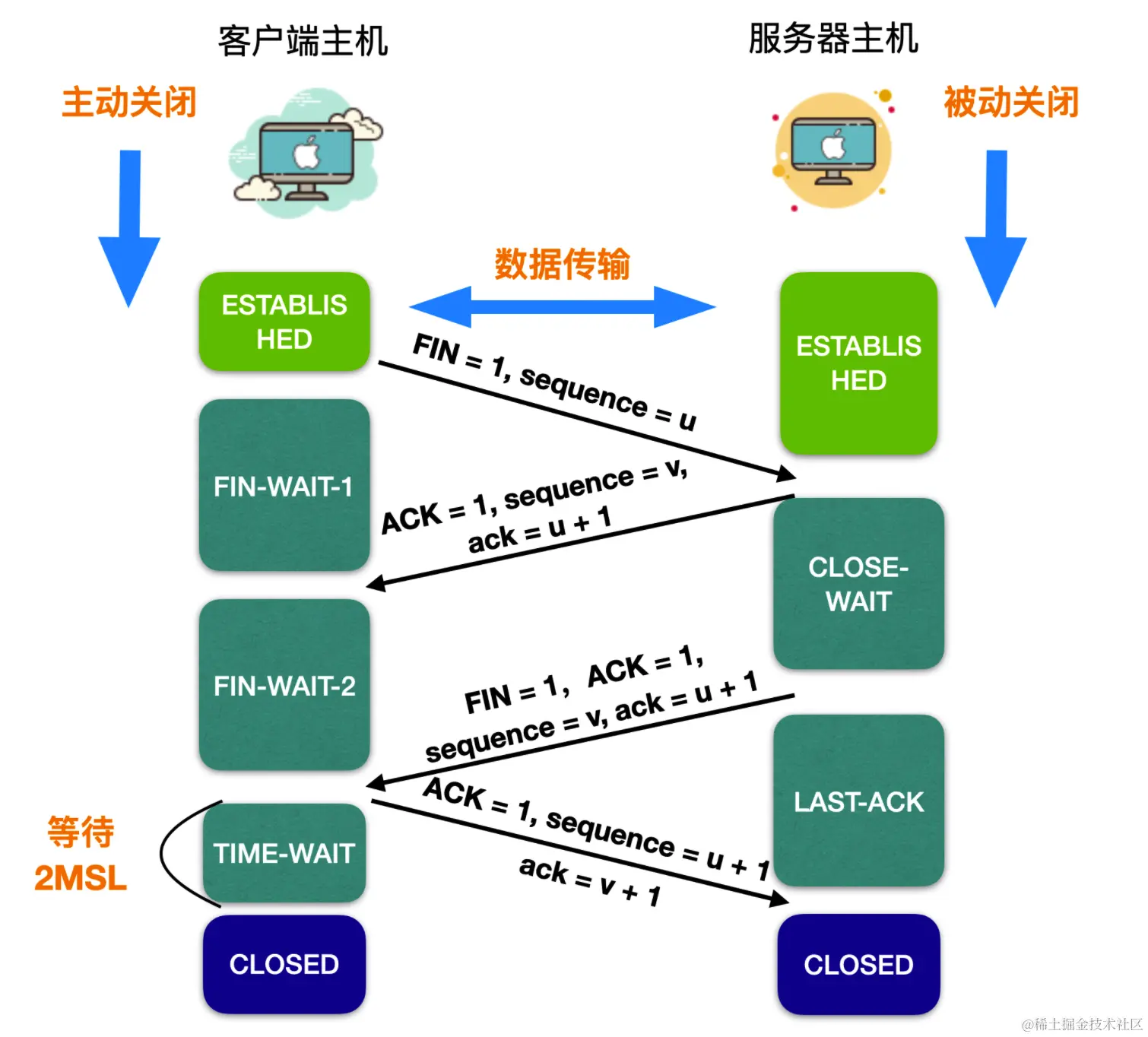 UDP与TCP在VPN协议中的较量与优势分析,vpn udp tcp,第1张