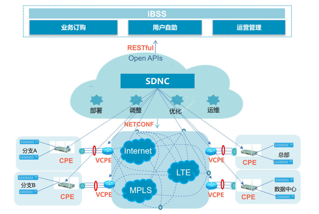 VPN国际专线，守护跨境网络连接的神秘力量,VPN国际专线,第1张