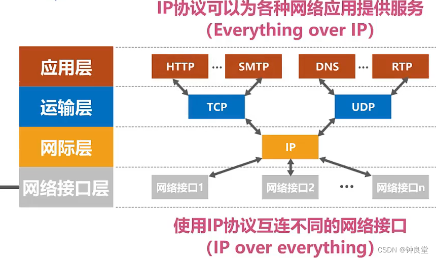 VPN协议下的TCP与UDP，性能比拼与选择策略,随着互联网的广泛普及，网络安全和个人隐私保护日益受到广大用户的关注，在这种背景下，虚拟专用网络（VPN）技术因其强大的安全传输能力，被广泛地应用于个人及企业网络中，在VPN协议中，传输控制协议（TCP）和用户数据报协议（UDP）是两种最为常见的传输协议，本文将深入探讨TCP与UDP在VPN协议中的应用，分析它们的性能差异及其适用的场景。,vpn tcp udp,第1张