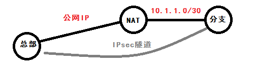 IPsec VPN NAT穿透技术解析与应用探讨,ipsec vpn穿越nat,IPsec VPN,第1张