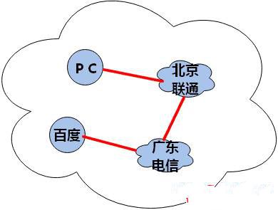 VPN安全揭秘，安全性评估与使用注意事项,VPN安全示意图,使用vpn安全吗,第1张