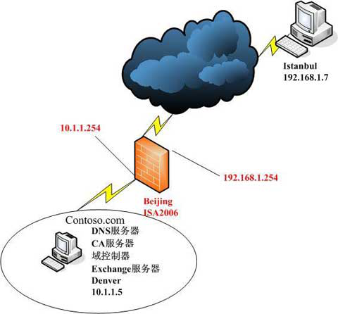 深度解析VPN隧道协议，安全与传输技术揭秘,随着互联网的广泛渗透，网络安全问题逐渐成为公众关注的焦点，VPN（虚拟私人网络）作为一种关键的安全技术，其在保障数据传输安全、提升网络访问速度等方面扮演着至关重要的角色，本文旨在为您深入解析VPN隧道协议及其相关技术，以助您全面掌握VPN的工作机制。,vpn隧道协议有,了解VPN,第1张