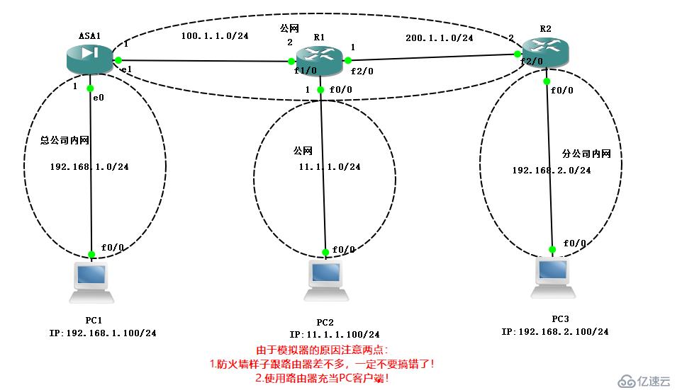 深入剖析ASA防火墙与IPsec VPN技术及其应用实践,在信息技术日新月异的今天，网络安全问题愈发凸显，为了守护企业内部网络的安宁，众多企业纷纷采纳了诸如防火墙、VPN等先进技术，本文将深入剖析思科公司研发的ASA防火墙与IPsec VPN技术，并探讨它们在实践中的应用优势与潜在挑战。,asa防火墙ipsec vpn,IPsec VPN,第1张