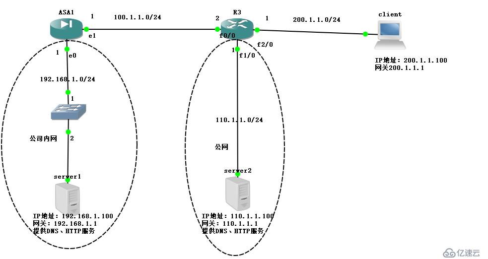 Cisco ASA VPN配置攻略，安全远程访问实战解析,随着信息技术的飞速进步，远程访问的需求正不断攀升，在网络安全领域，Cisco ASA防火墙凭借其卓越的性能和稳定性，成为众多企业选择VPN解决方案的翘楚，本文将深入剖析Cisco ASA VPN的配置过程，助力读者掌握实现安全远程访问的关键技巧。,cisco asa vpn 配置,SSL VPN,IPsec VPN,第1张