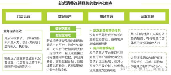 数字化转型浪潮下，连锁店如何借助VPN实现安全高效运营,随着互联网技术的迅猛发展，连锁店作为现代商业体系的关键组成部分，正迎头赶上数字化转型的浪潮，在这一进程中，确保信息传输的安全性以及经营活动的效率，成为连锁店管理者关注的重中之重，VPN（虚拟专用网络）技术应运而生，成为推动连锁店实现数字化转型的重要工具。,连锁店 vpn,第1张