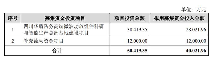 华盾VPN100，企业网络安全守护者，高效办公助力者,在互联网技术飞速进步的当下，网络安全问题愈发凸显，为确保企业内部网络的稳定性和提升办公效率，越来越多的企业倾向于采用VPN技术，华盾VPN100作为一款集高性能与易用性于一体的VPN产品，以其卓越的性能和稳定的连接，赢得了广大用户的信赖，本文将为您详细剖析华盾VPN100的特点与优势。,华盾vpn100,第1张