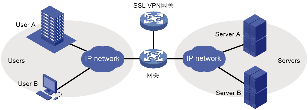 S5Proxy VPN，畅游全球网络的加速利器