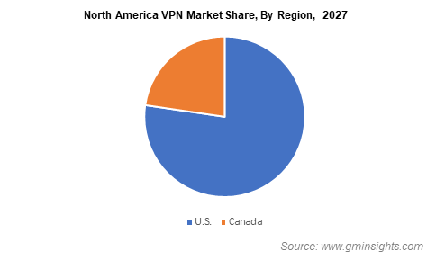 VPN市场持续增长，展望未来前景无限,vpn 市场占有率,第1张