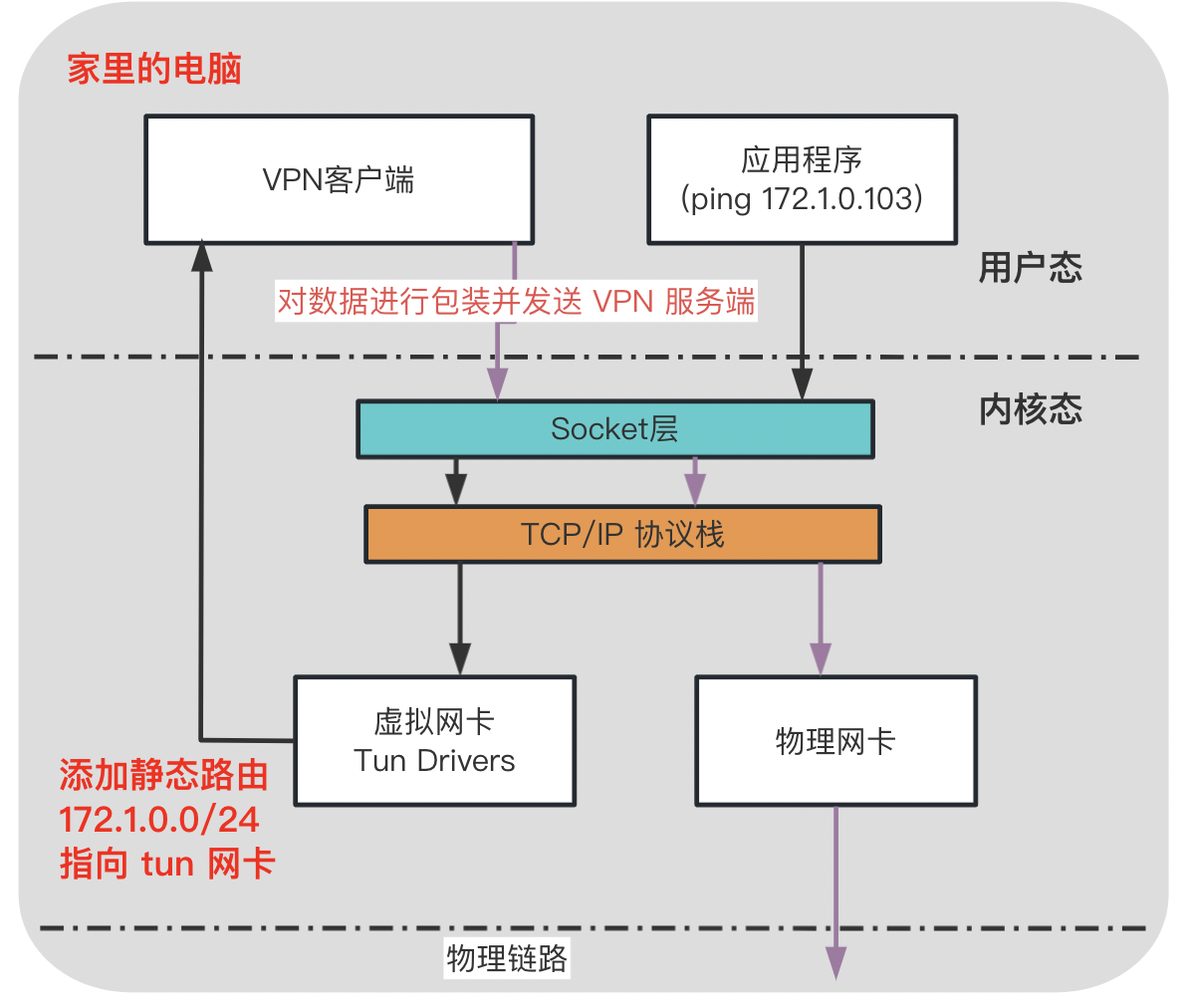 揭秘VPN客户端，功能解析与应用领域探索,随着互联网的广泛渗透，网络安全问题日益受到公众的关注，作为网络安全领域的关键工具，VPN客户端程序因其强大的功能与显著优势，赢得了广泛的关注，本文将全面剖析VPN客户端程序的功能、优势及其应用场景。,vpn客户端程序,第1张