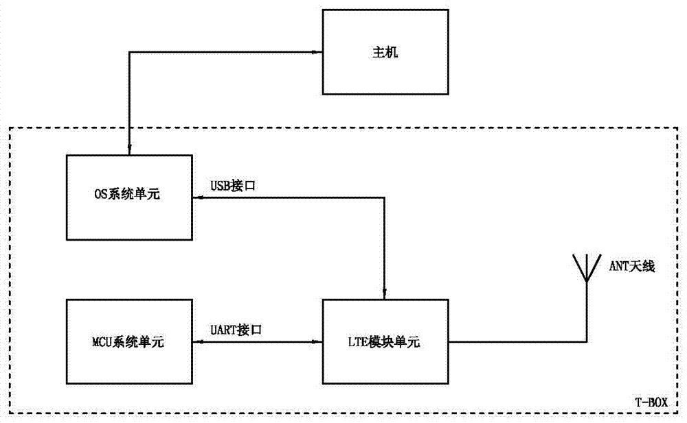 网络连接双刃剑，APN与VPN的区别解析,在信息化的浪潮中，网络已成为我们生活中不可或缺的组成部分，为了保障网络的安全性与便捷性，我们时常会接触到APN（接入点名称）和VPN（虚拟私人网络）这两个专业术语，尽管它们都与网络连接息息相关，但它们的工作机制和应用场景却有着本质的不同，本文将深入剖析APN与VPN之间的差异，帮助读者更深入地理解它们在网络环境中的运用。,apn与vpn区别,第1张