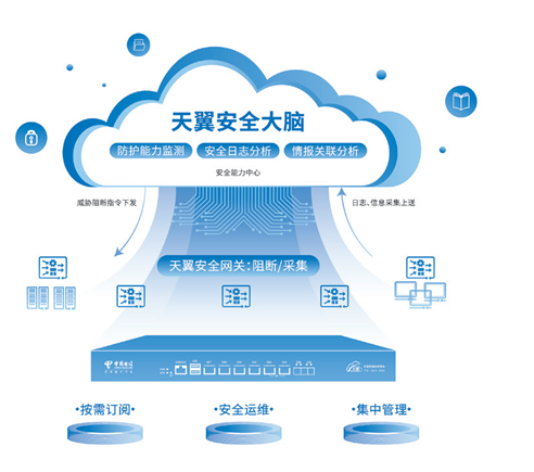 电信IV VPN套餐，构建全球畅享的安全高效网络平台