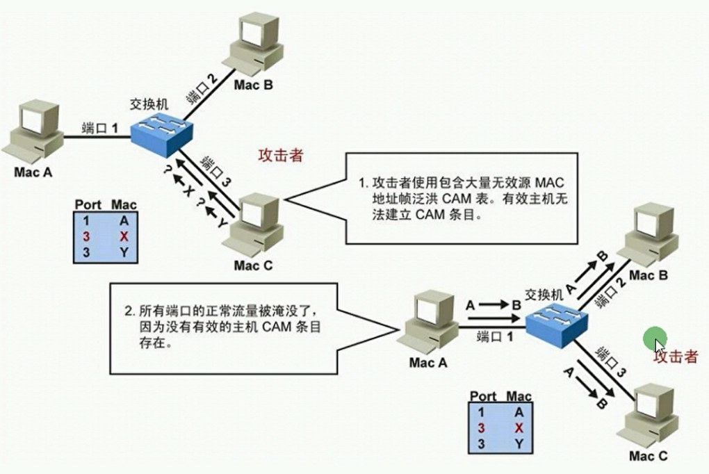 Mac VPN无响应解决方案全解析,mac vpn没有响应,第1张