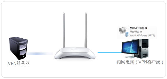 轻松设置路由器VPN，解锁全球网络自由之旅,路由器vpn穿透设置,第1张