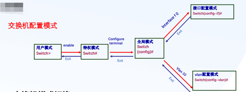 交换机VPN配置深度解析，从基础到高级实战指南,随着互联网技术的飞速进步，VPN（虚拟专用网络）已经成为企业网络架构中不可或缺的组成部分，它不仅保障了数据传输的安全性与稳定性，还实现了远程访问和不同分支机构间数据的顺畅交换，作为网络架构的核心设备，交换机的VPN配置正确与否直接决定了整个网络的性能，本文将深入浅出地介绍交换机VPN配置的步骤与方法，助您从新手迈向专家。,交换机vpn配置,SSL VPN,IPsec VPN,第1张