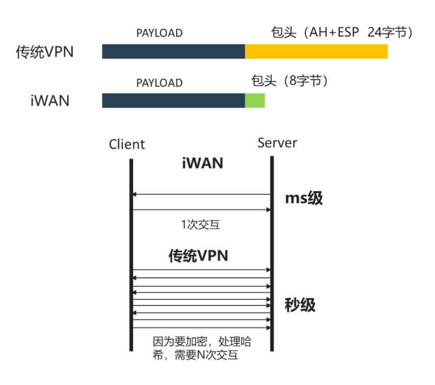 Panabit VPN，揭秘网络加速神器的高效稳定性,在互联网日益普及的今天，网络安全与隐私保护成为公众关注的焦点，在这个信息爆炸的时代，我们每天都需要处理海量网络数据，在此过程中，如何确保网络连接的稳定性和安全性，成为大家关注的焦点，Panabit VPN作为一种高效稳定的网络加速工具，逐渐受到广大用户的青睐，本文将带您深入了解Panabit VPN的神奇之处。,panabit vpn,第1张