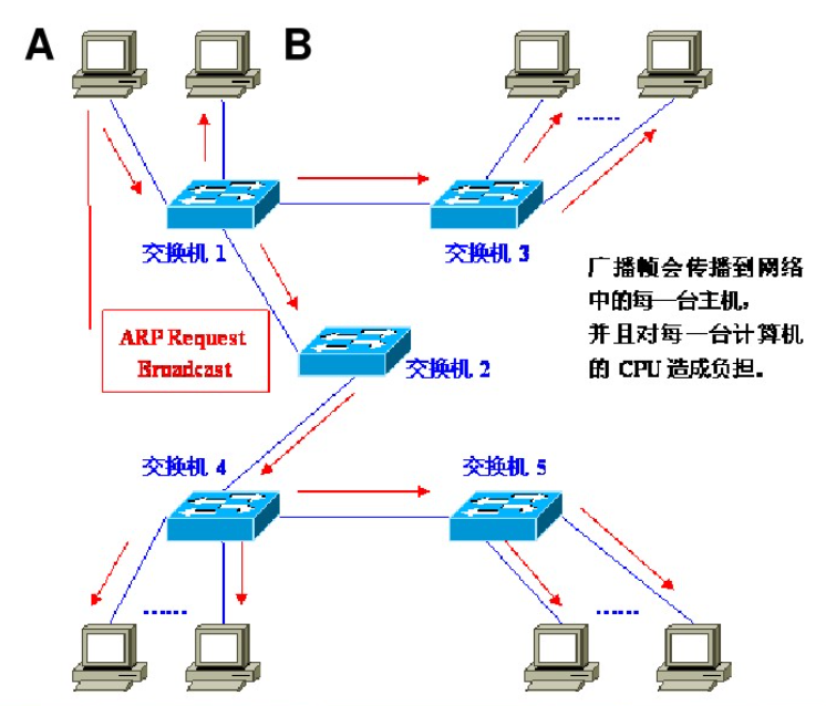 网络世界的隔墙与隧道，VLAN与VPN的深层解析,vlan vpn区别,第1张