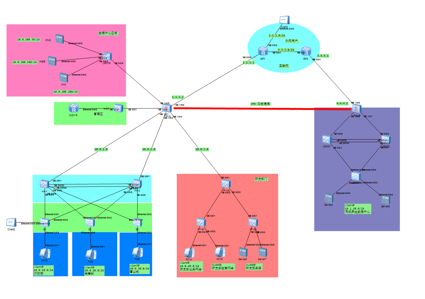 Ensp VPN，企业远程办公安全高效网络解决方案,随着信息技术的迅猛发展，企业对于网络服务的依赖性日益增强，在众多网络技术解决方案中，Ensp VPN（企业级安全网络协议虚拟专用网络）凭借其高效、安全、稳定的特性，已成为众多企业远程办公的理想选择，本文将深入剖析Ensp VPN的功能、优势及其在实际应用中的深远价值。,ensp vpn,第1张