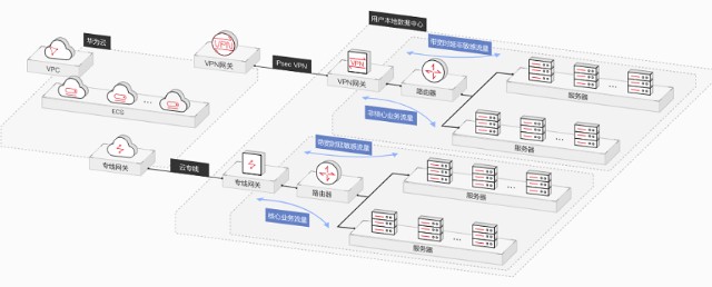 VPN赋能海岛奇兵，开启虚拟探险新时代,vpn 海岛奇兵,第1张