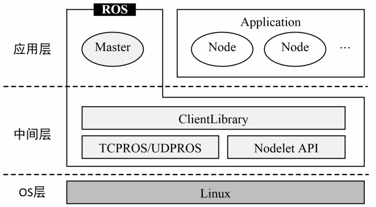 ROS操作系统赋能VPN，引领安全高效网络连接新时代,ros做vpn,第1张