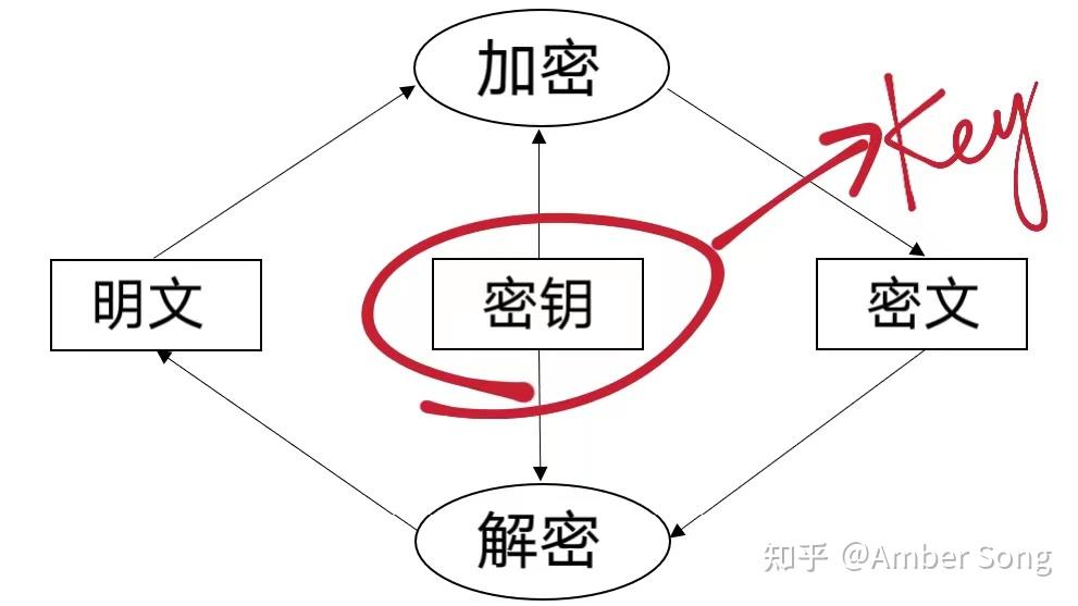 密码存储与VPN安全性的深层关联解析,在互联网高速发展的今天，网络安全问题日益凸显，成为公众关注的焦点，在此背景下，VPN（虚拟专用网络）作为一项保障网络安全的利器，受到了广大用户的喜爱，在使用VPN的过程中，用户需输入存储的密码，这一环节直接关联到密码安全，本文将深入剖析键入凭据存储的密码与VPN安全性的密切关系，旨在帮助用户更好地守护自己的网络安全。,键入凭据存储的密码 vpn,第1张